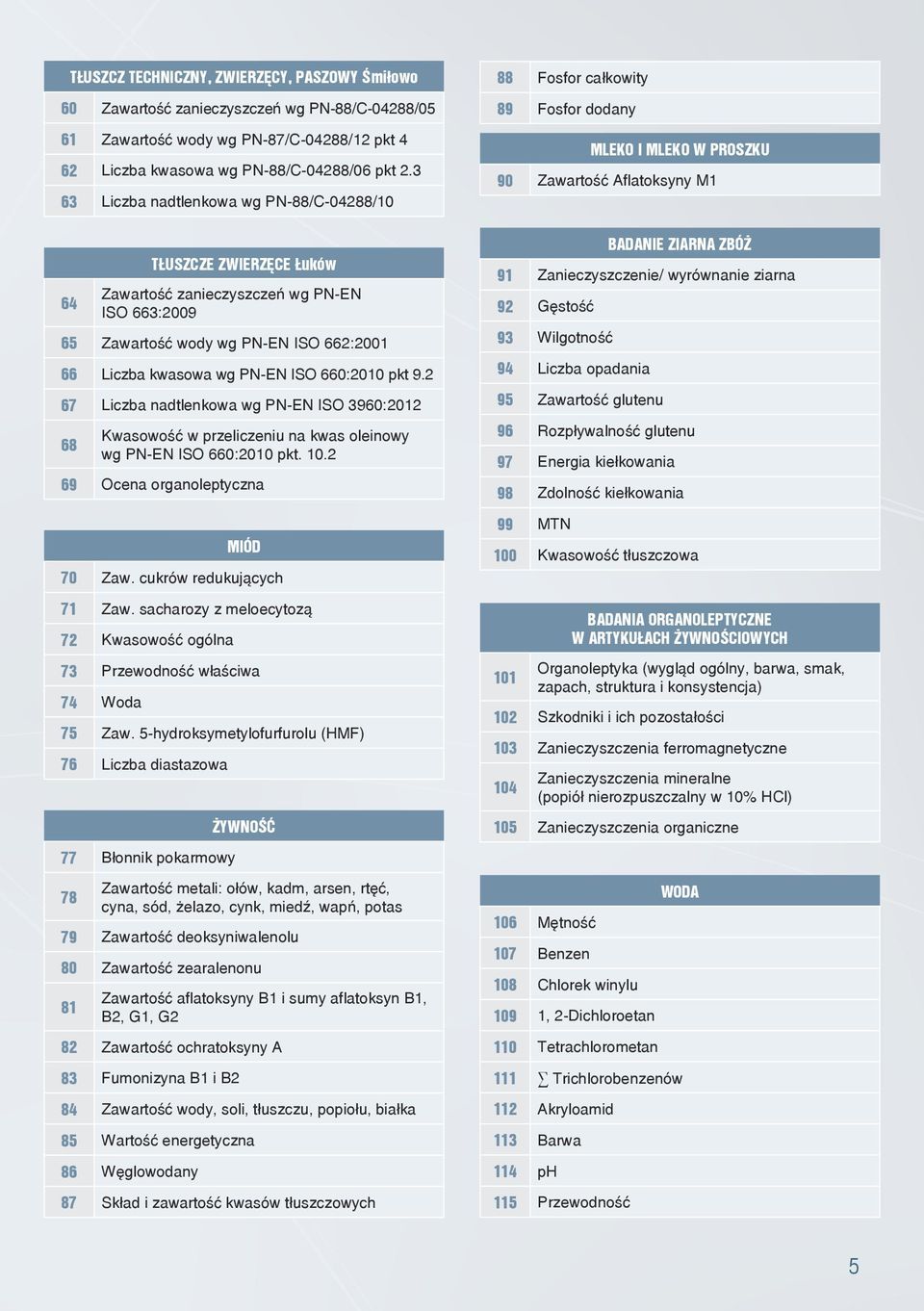 pkt 9.2 67 Liczba nadtlenkowa wg PN-EN ISO 3960:2012 68 Kwasowość w przeliczeniu na kwas oleinowy wg PN-EN ISO 660:2010 pkt. 10.2 69 Ocena organoleptyczna MIÓD 70 Zaw. cukrów redukujących 71 Zaw.