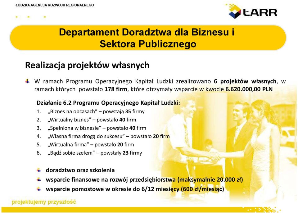 Wirtualny biznes powstało 40 firm 3. Spełniona w biznesie powstało 40 firm 4. Własna firma drogą do sukcesu powstało 20 firm 5. Wirtualna firma powstało 20 firm 6.