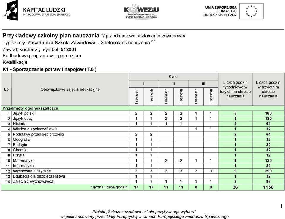 ) Lp Obowiązkowe zajęcia edukacyjne I semestr Klasa I II III II semestr I semestr II semestr I semestr II semestr Liczba godzin tygodniowo w trzyletnim okresie nauczania Liczba godzin w trzyletnim