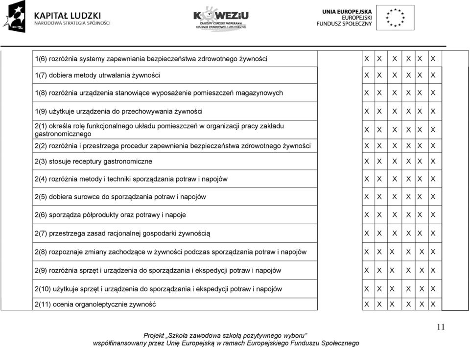 zdrowotnego żywności 2(3) stosuje receptury gastronomiczne 2(4) rozróżnia metody i techniki sporządzania potraw i napojów 2(5) dobiera surowce do sporządzania potraw i napojów 2(6) sporządza