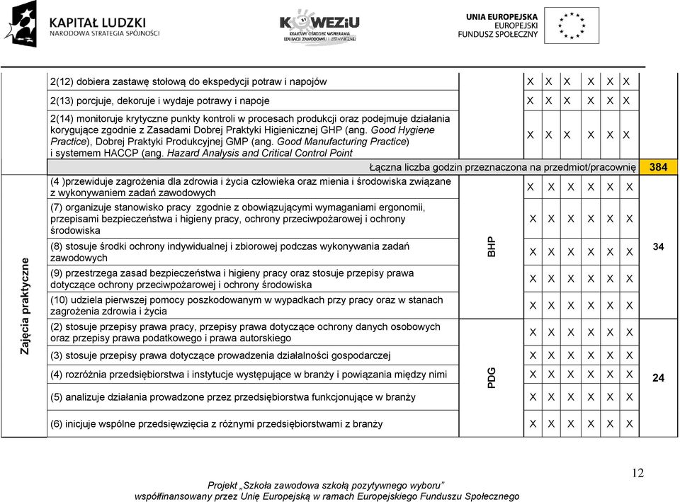 Good Manufacturing Practice) i systemem HACCP (ang.