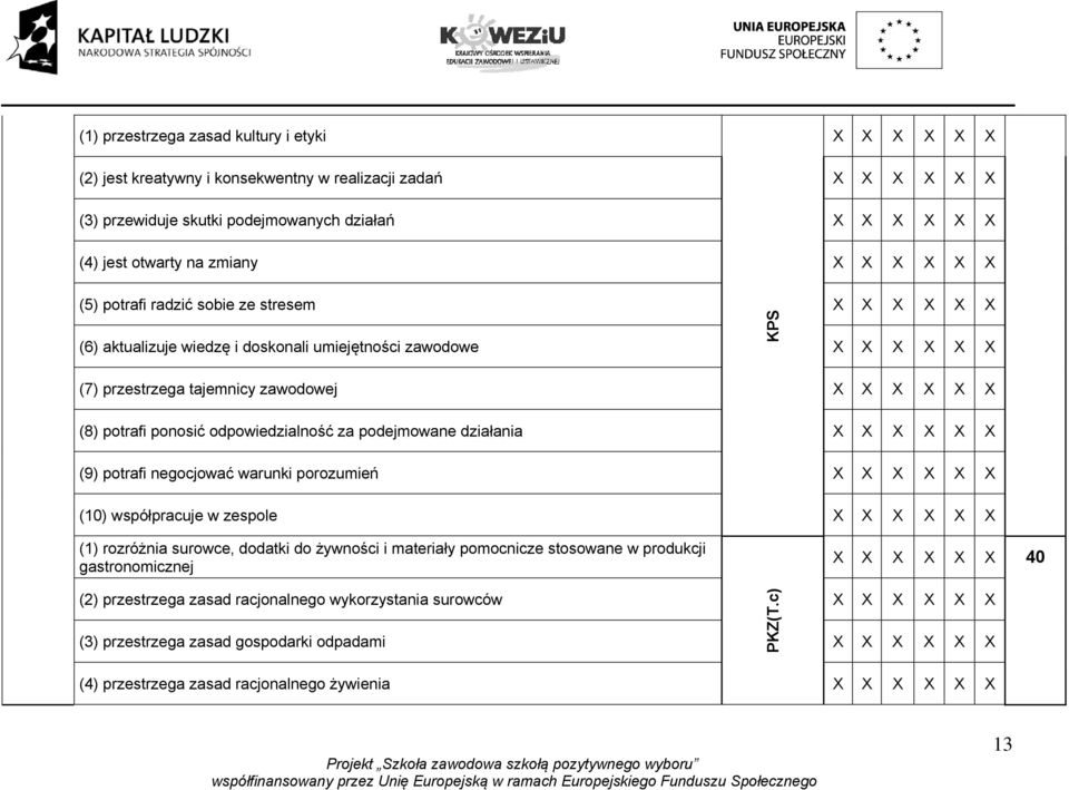 podejmowane działania (9) potrafi negocjować warunki porozumień KPS (10) współpracuje w zespole (1) rozróżnia surowce, dodatki do żywności i materiały pomocnicze stosowane