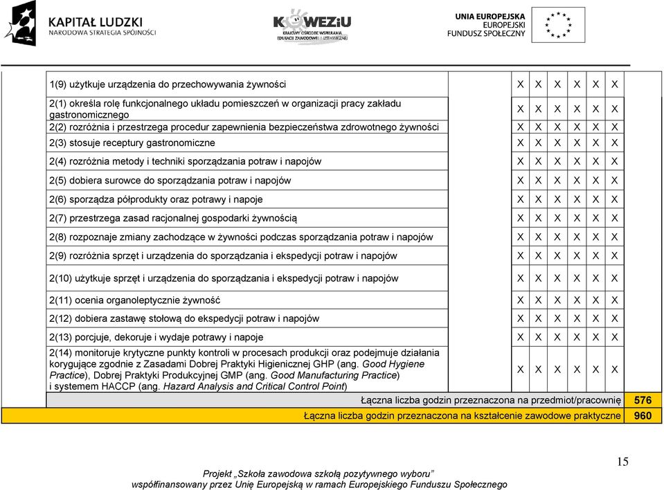 sporządza półprodukty oraz potrawy i napoje 2(7) przestrzega zasad racjonalnej gospodarki żywnością 2(8) rozpoznaje zmiany zachodzące w żywności podczas sporządzania potraw i napojów 2(9) rozróżnia