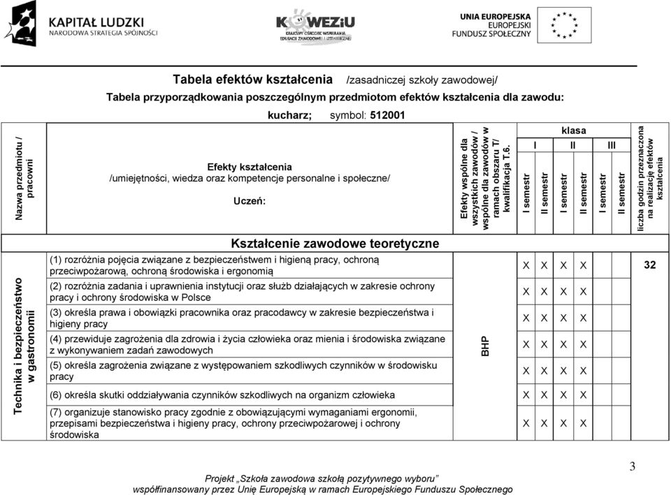 bezpieczeństwem i higieną pracy, ochroną przeciwpożarową, ochroną środowiska i ergonomią (2) rozróżnia zadania i uprawnienia instytucji oraz służb działających w zakresie ochrony pracy i ochrony