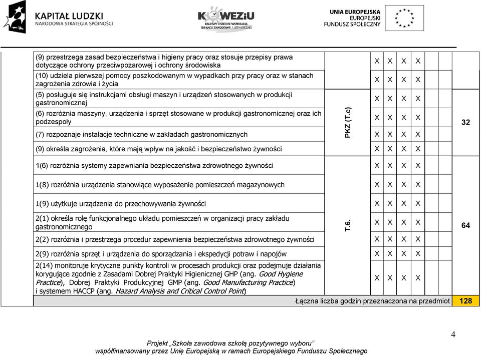 produkcji gastronomicznej oraz ich podzespoły (7) rozpoznaje instalacje techniczne w zakładach gastronomicznych PKZ (T.