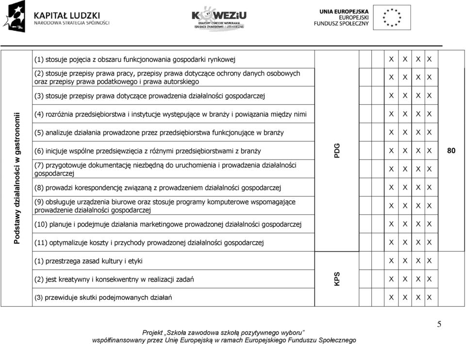 powiązania między nimi (5) analizuje działania prowadzone przez przedsiębiorstwa funkcjonujące w branży (6) inicjuje wspólne przedsięwzięcia z różnymi przedsiębiorstwami z branży (7) przygotowuje