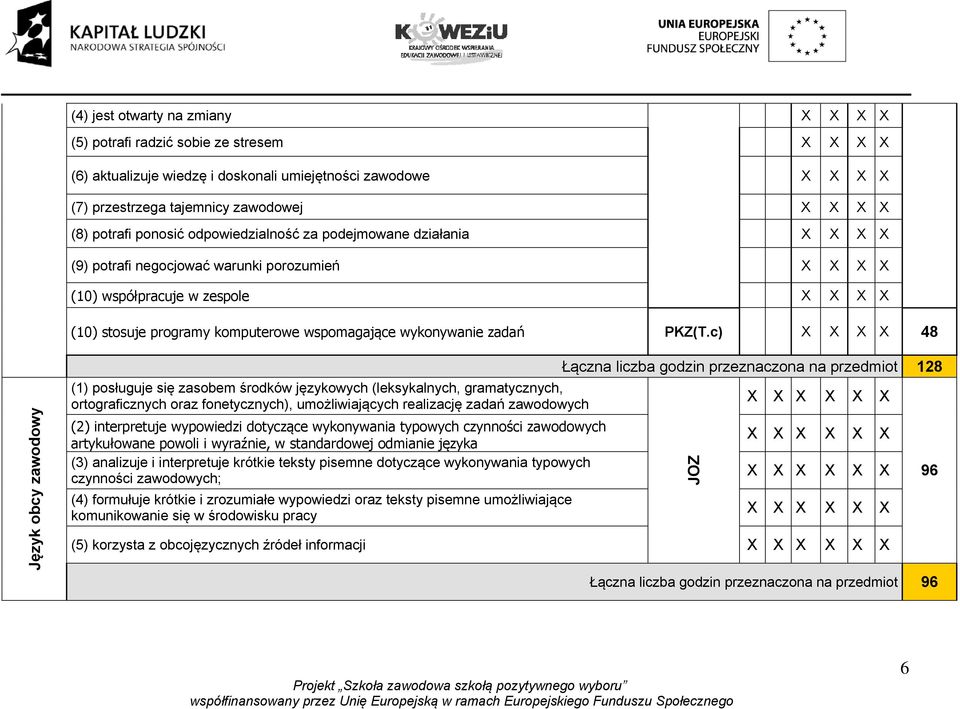 c) 48 Język obcy zawodowy (1) posługuje się zasobem środków językowych (leksykalnych, gramatycznych, ortograficznych oraz fonetycznych), umożliwiających realizację zadań zawodowych (2) interpretuje