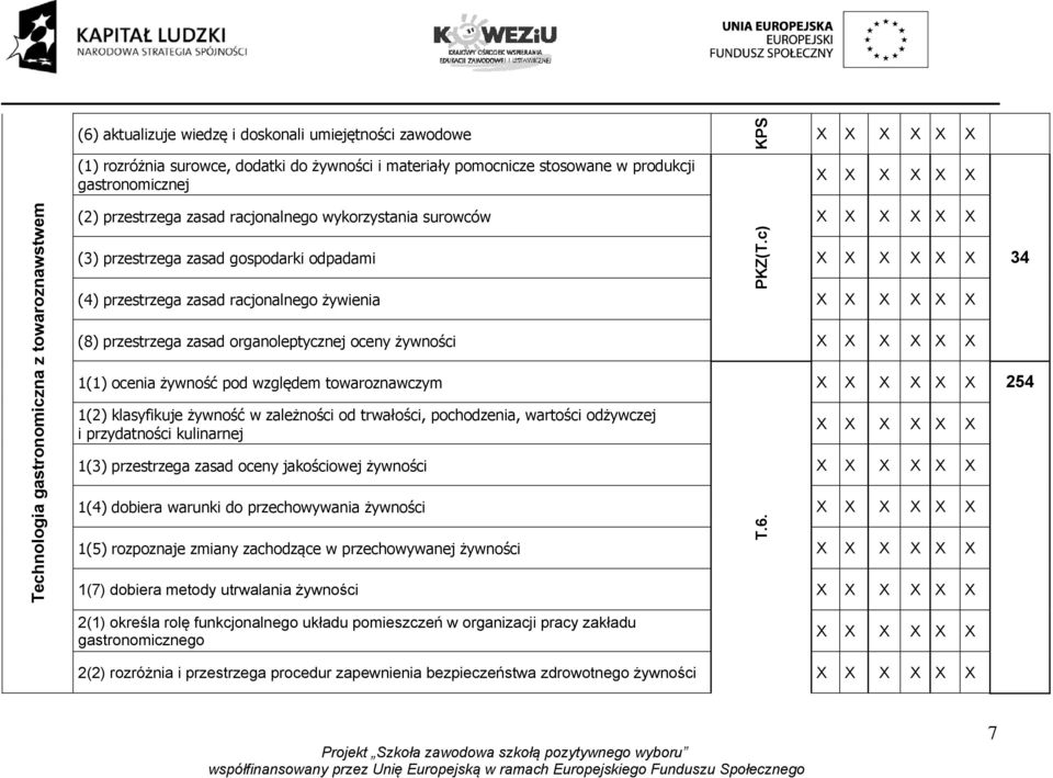 oceny żywności PKZ(T.