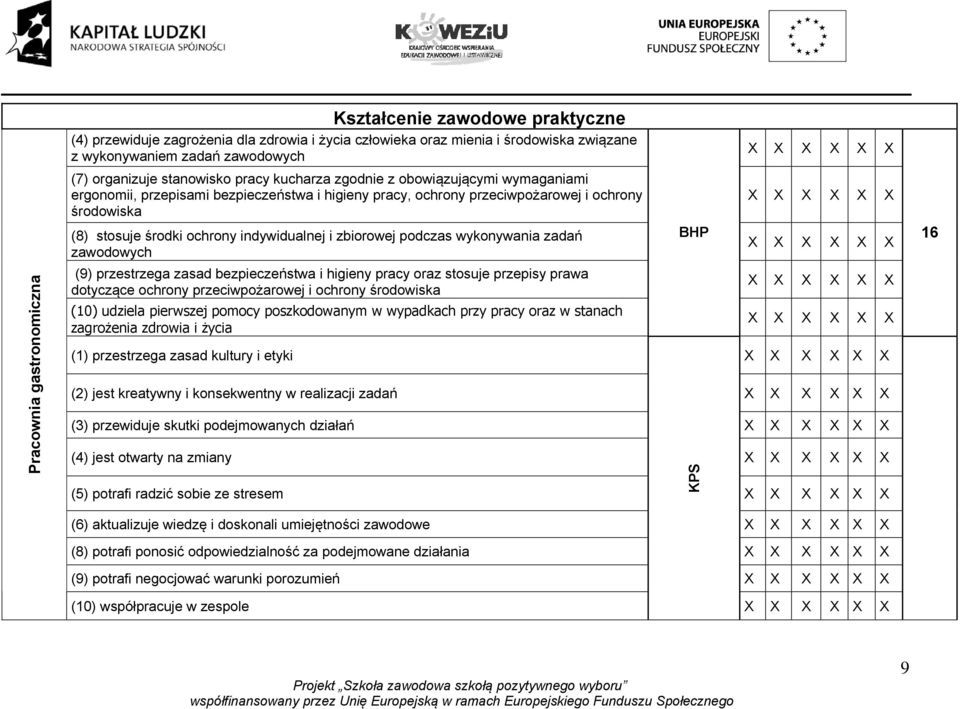 indywidualnej i zbiorowej podczas wykonywania zadań zawodowych (9) przestrzega zasad bezpieczeństwa i higieny pracy oraz stosuje przepisy prawa dotyczące ochrony przeciwpożarowej i ochrony środowiska