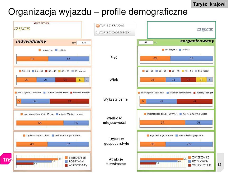 turystycznych w Polsce > Charakterystyka
