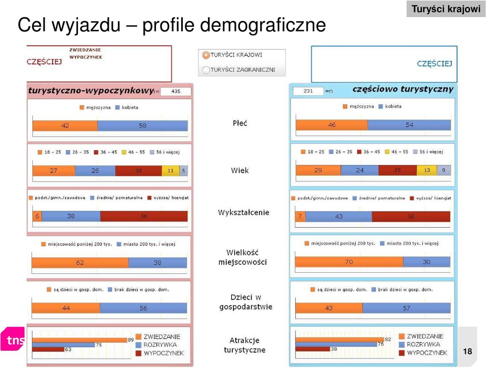 turystycznych w Polsce > Charakterystyka