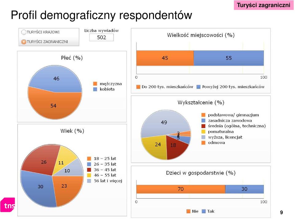 turystycznych w Polsce > Charakterystyka