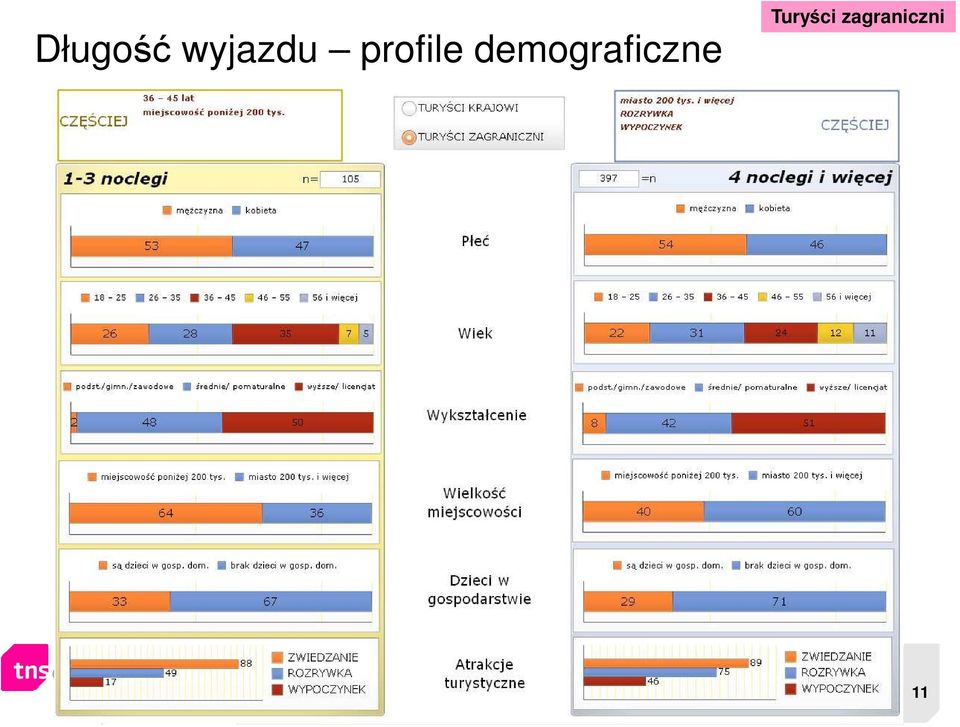 turystycznych w Polsce > Charakterystyka
