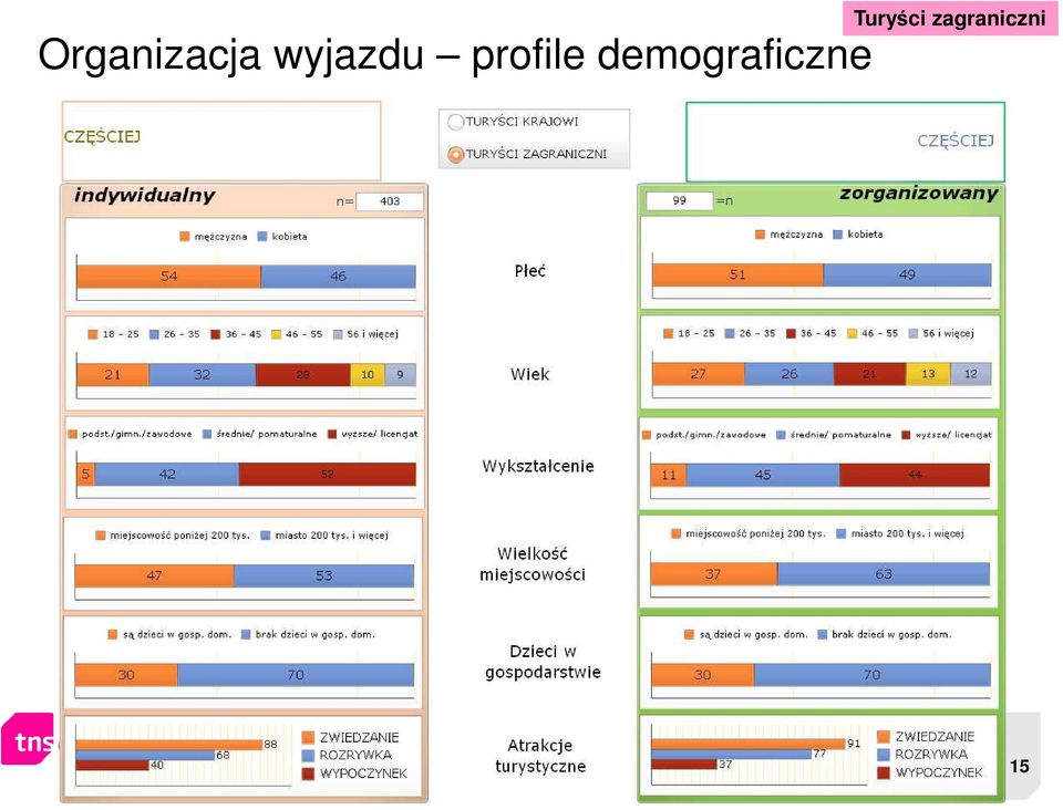 usług turystycznych w Polsce > Charakterystyka