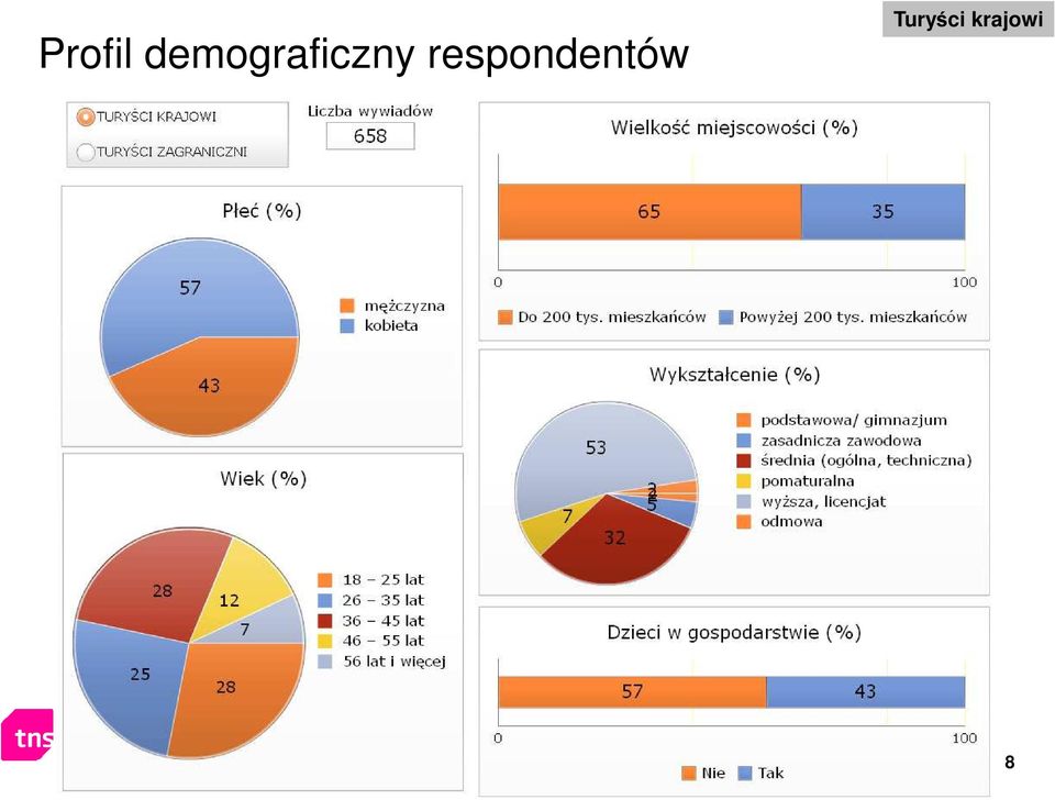 turystycznych w Polsce > Charakterystyka