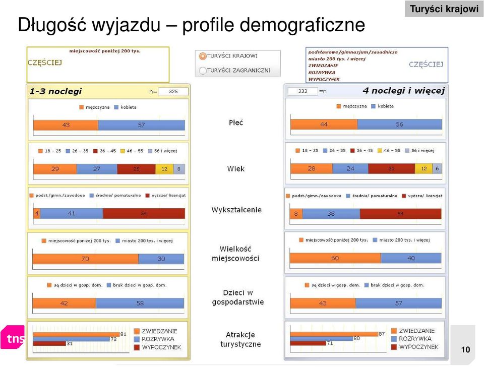 turystycznych w Polsce > Charakterystyka