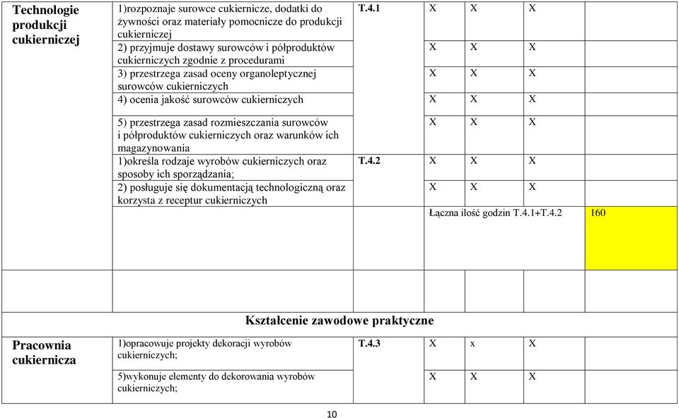 cukierniczych 4) ocenia jakość surowców cukierniczych 5) przestrzega zasad rozmieszczania surowców i półproduktów cukierniczych oraz warunków ich magazynowania 1)określa rodzaje wyrobów cukierniczych