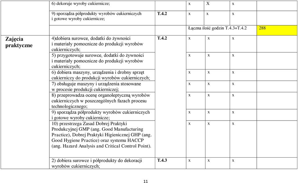 wyrobów cukierniczych; 6) dobiera maszyny, urządzenia i drobny sprzęt cukierniczy do produkcji wyrobów cukierniczych; 7) obsługuje maszyny i urządzenia stosowane w procesie produkcji cukierniczej; 8)