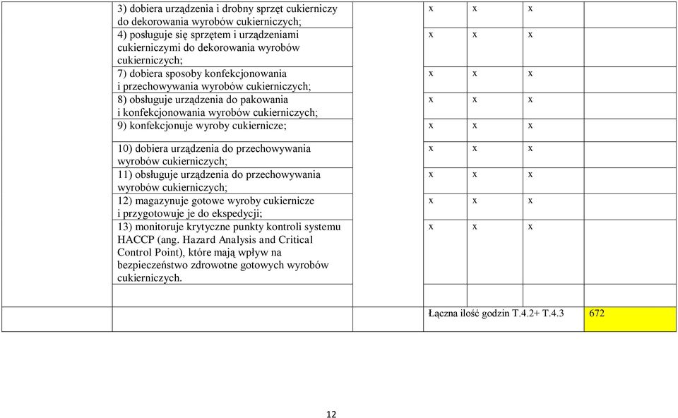 przechowywania wyrobów cukierniczych; 11) obsługuje urządzenia do przechowywania wyrobów cukierniczych; 12) magazynuje gotowe wyroby cukiernicze i przygotowuje je do ekspedycji; 13) monitoruje