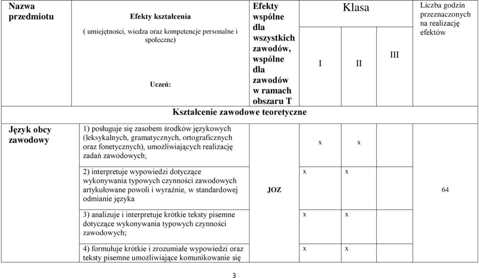 oraz fonetycznych), umożliwiających realizację zadań zawodowych; 2) interpretuje wypowiedzi dotyczące wykonywania typowych czynności zawodowych artykułowane powoli i wyraźnie, w standardowej odmianie