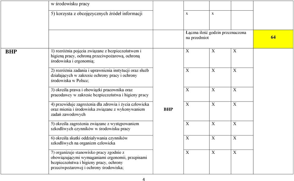 obowiązki pracownika oraz pracodawcy w zakresie bezpieczeństwa i higieny pracy 4) przewiduje zagrożenia dla zdrowia i życia człowieka oraz mienia i środowiska związane z wykonywaniem zadań zawodowych