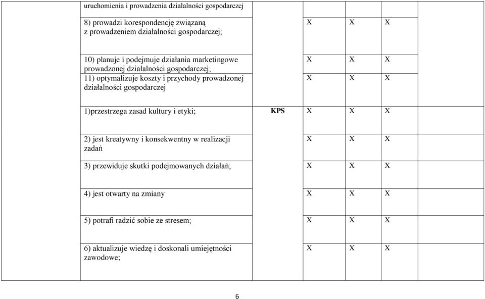 działalności gospodarczej 1)przestrzega zasad kultury i etyki; KPS 2) jest kreatywny i konsekwentny w realizacji zadań 3) przewiduje