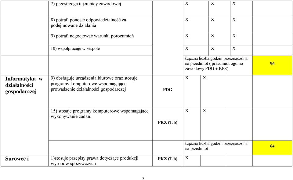 urządzenia biurowe oraz stosuje programy komputerowe wspomagające prowadzenie działalności gospodarczej PDG 15) stosuje programy komputerowe wspomagające