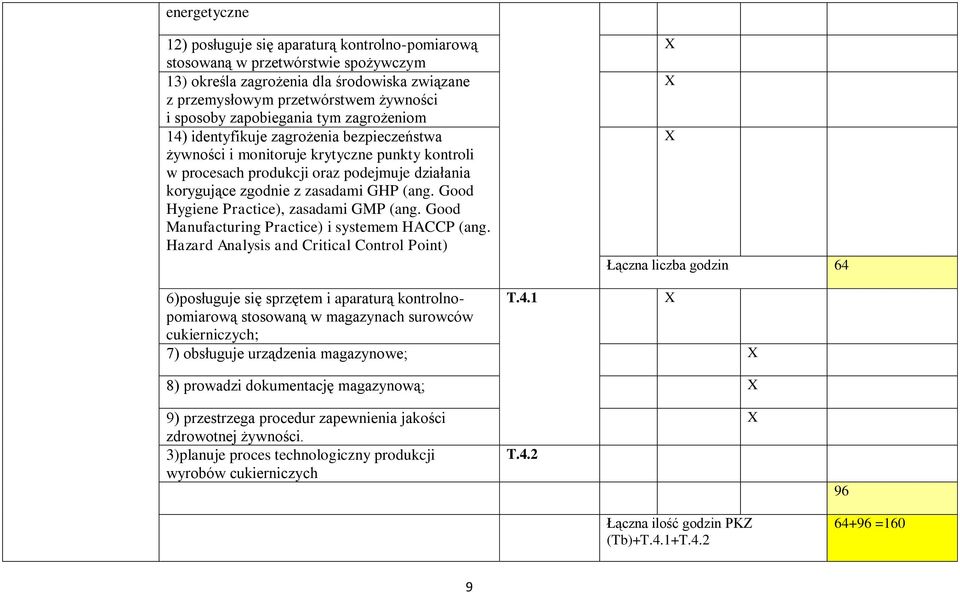 GHP (ang. Good Hygiene Practice), zasadami GMP (ang. Good Manufacturing Practice) i systemem HACCP (ang.