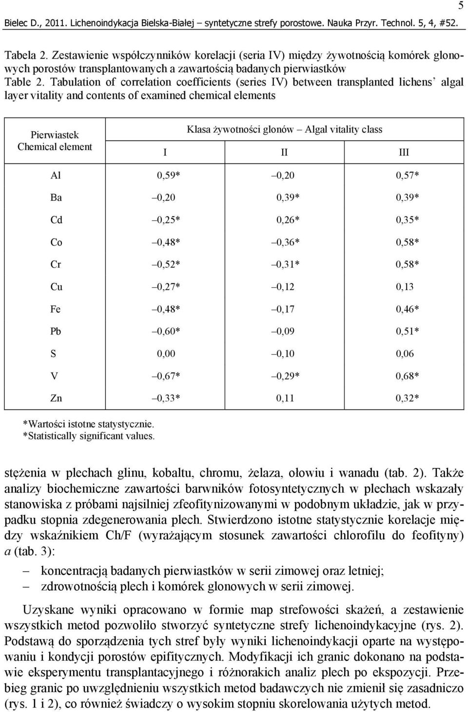 Tabulation of correlation coefficients (series IV) between transplanted lichens algal layer vitality and contents of examined chemical elements Pierwiastek Chemical element Klasa żywotności glonów