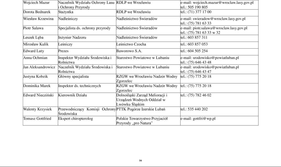 ochrony przyrody Nadleśnictwo Świeradów e-mail: piotr.salawa@wroclaw.lasy.gov.pl tel.: (75) 781 63 33 w 32 Leszek Lęba Inżynier Nadzoru Nadleśnictwo Świeradów tel.