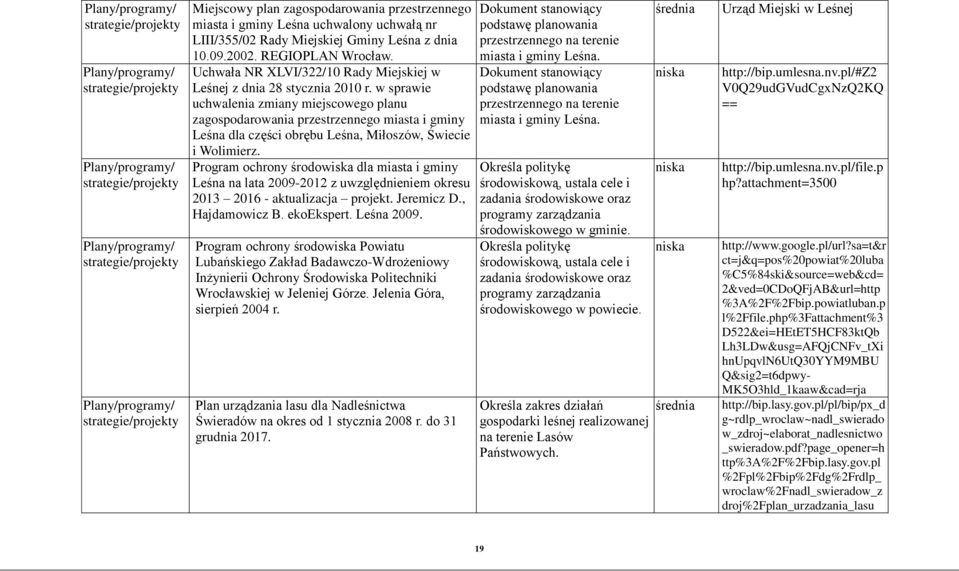 Uchwała NR XLVI/322/10 Rady Miejskiej w Leśnej z dnia 28 stycznia 2010 r.