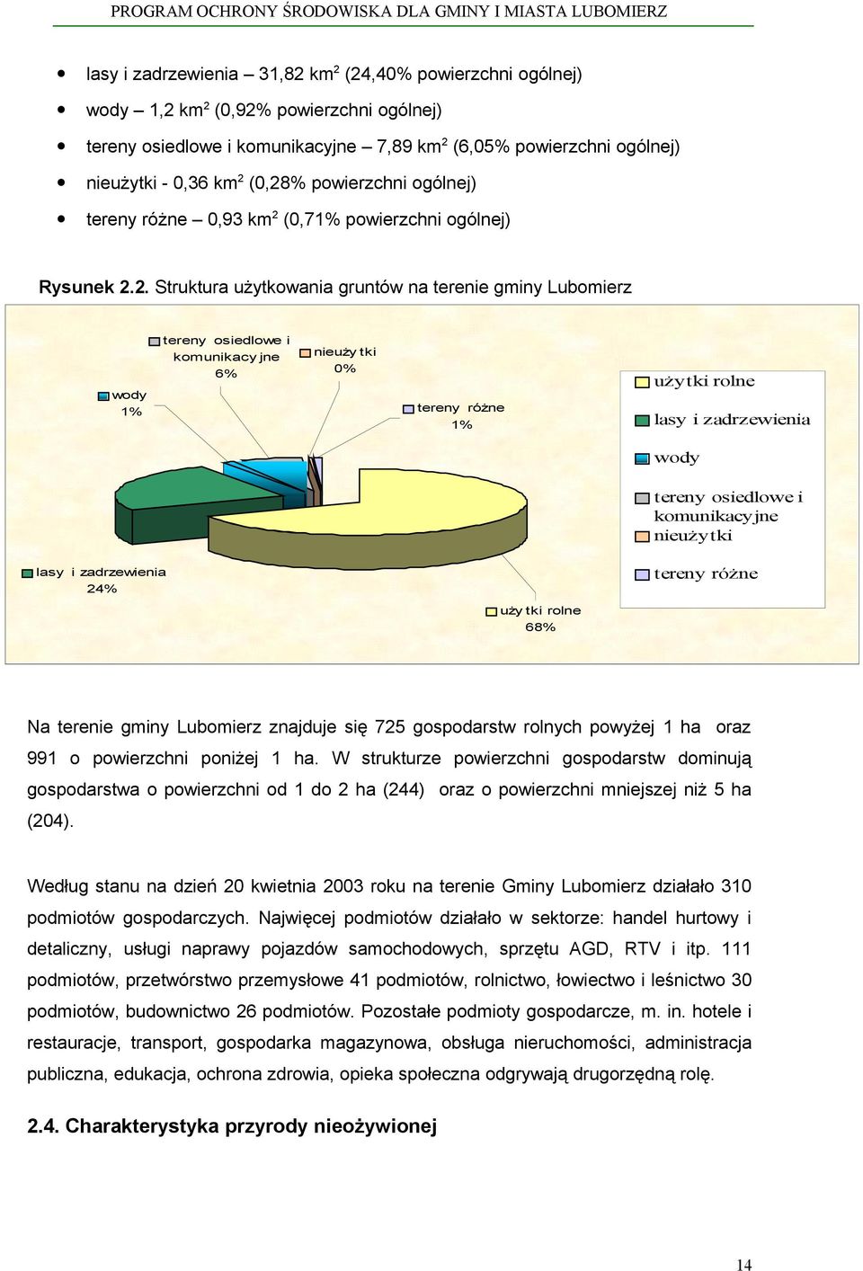 (0,71% powierzchni ogólnej) Rysunek 2.
