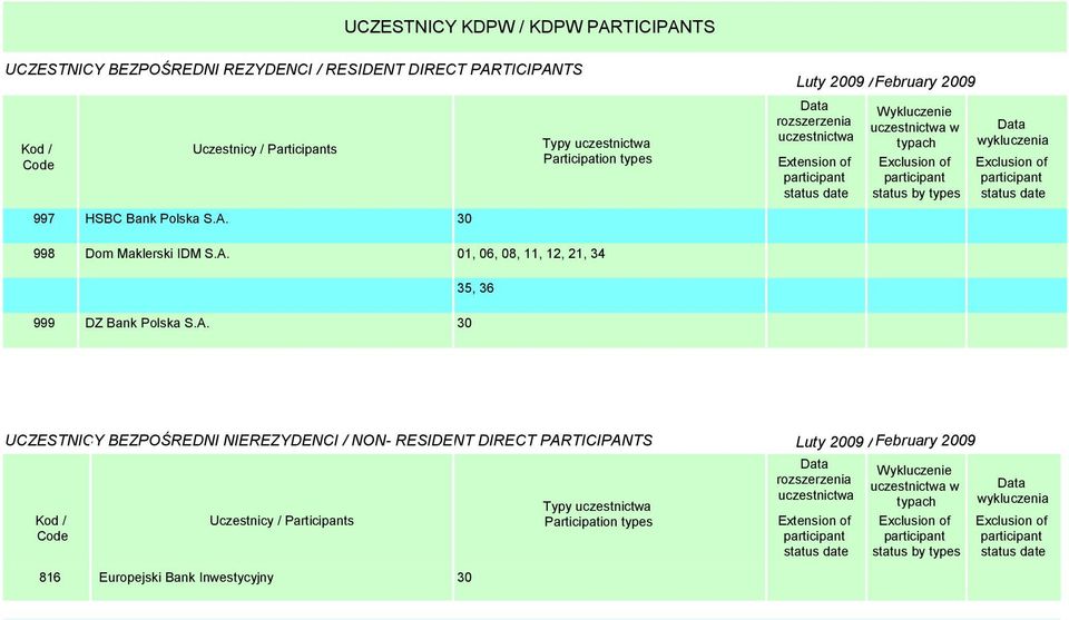 01, 06, 08, 11, 12, 21, 34 35, 999 DZ Bank Polska S.A.