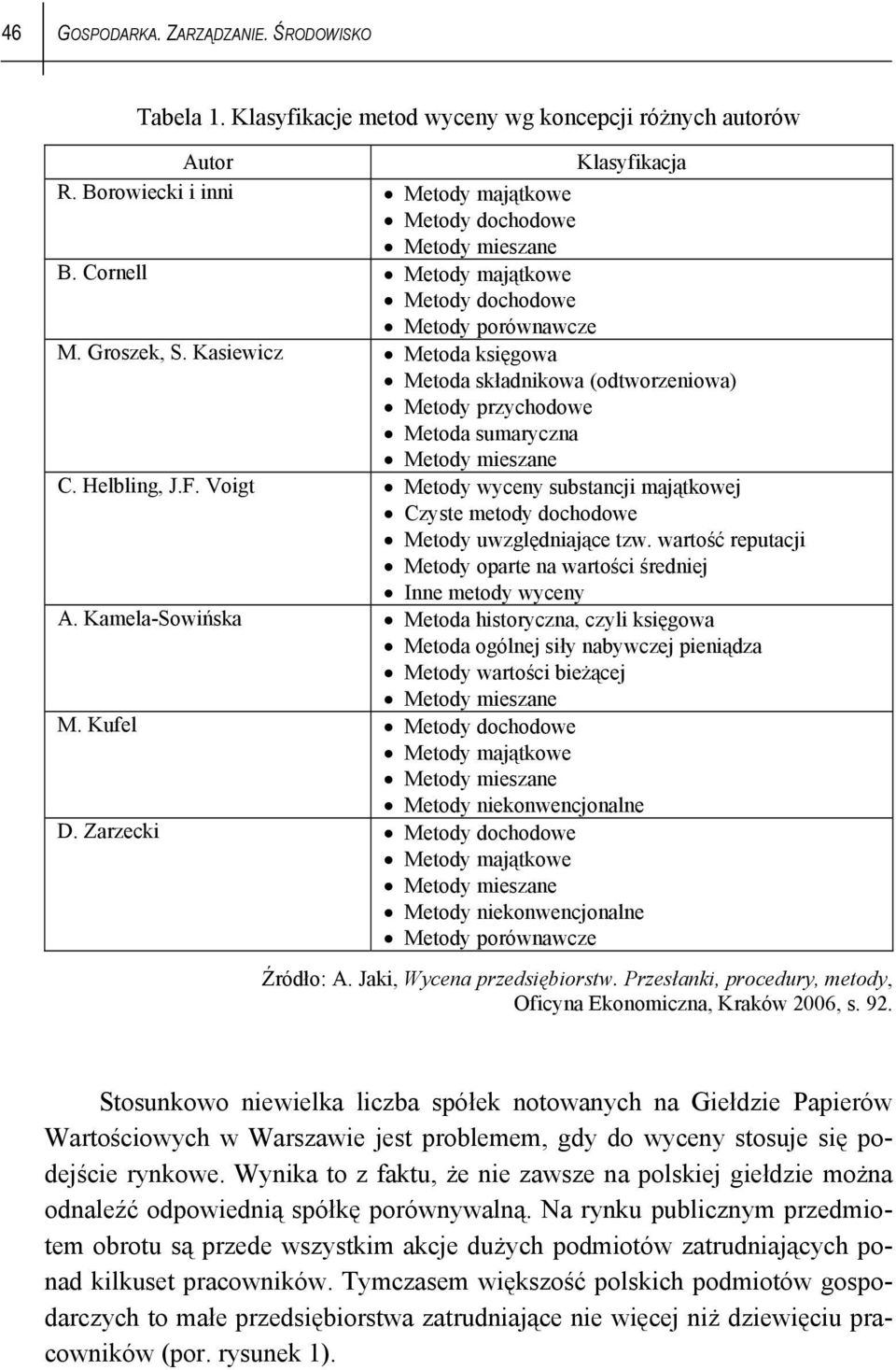 Helbling, J.F. Voigt Metody wyceny substancji majątkowej Czyste metody dochodowe Metody uwzględniające tzw. wartość reputacji Metody oparte na wartości średniej Inne metody wyceny A.