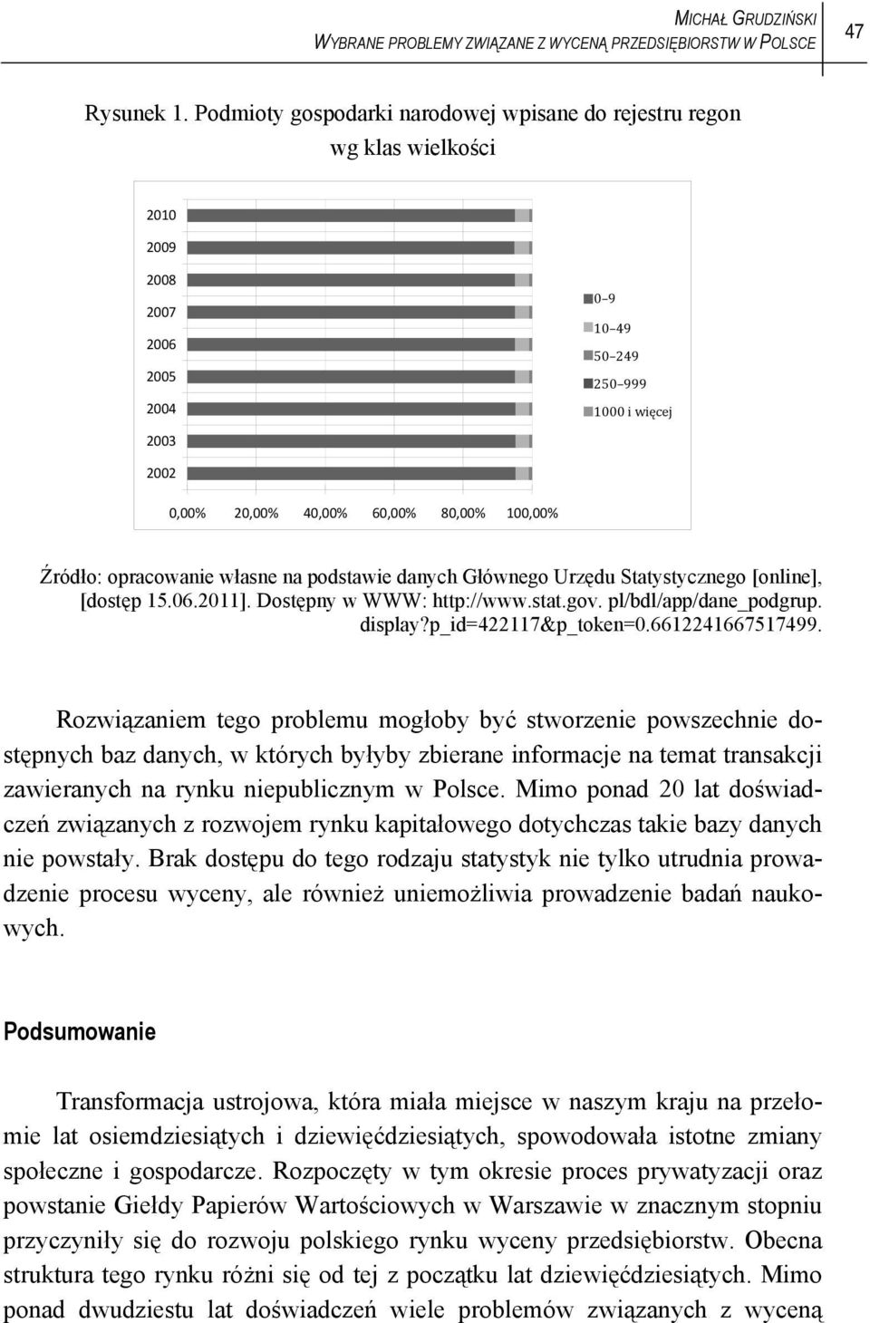 100,00% Źródło: opracowanie własne na podstawie danych Głównego Urzędu Statystycznego [online], [dostęp 15.06.2011]. Dostępny w WWW: http://www.stat.gov. pl/bdl/app/dane_podgrup. display?
