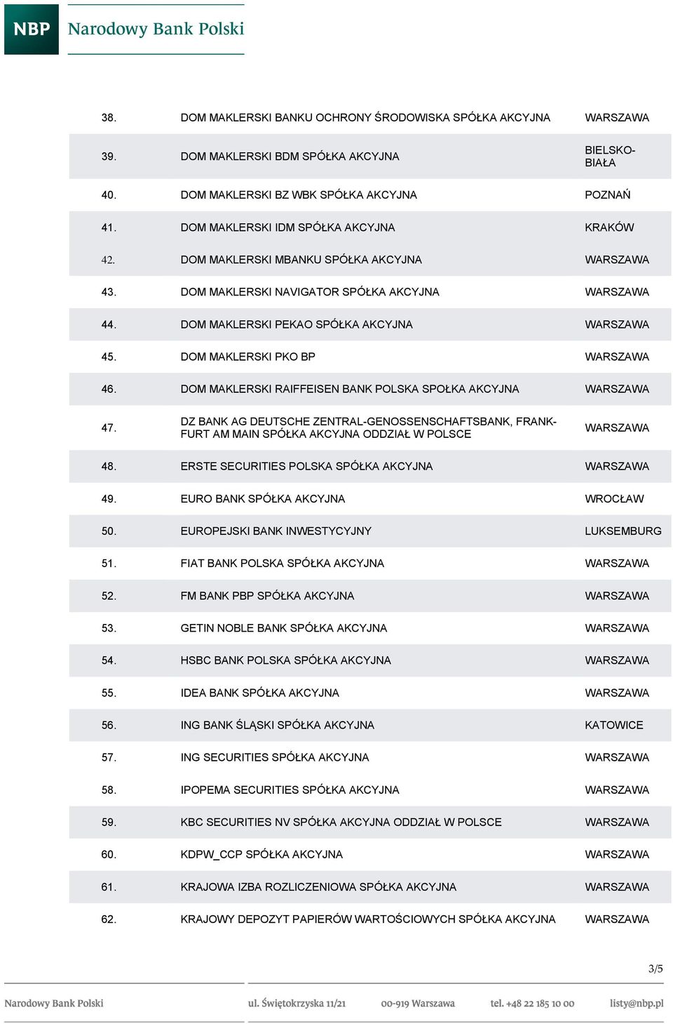 DOM MAKLERSKI RAIFFEISEN BANK POLSKA SPOŁKA AKCYJNA 47. DZ BANK AG DEUTSCHE ZENTRAL-GENOSSENSCHAFTSBANK, FRANK- FURT AM MAIN SPÓŁKA AKCYJNA ODDZIAŁ W POLSCE 48.