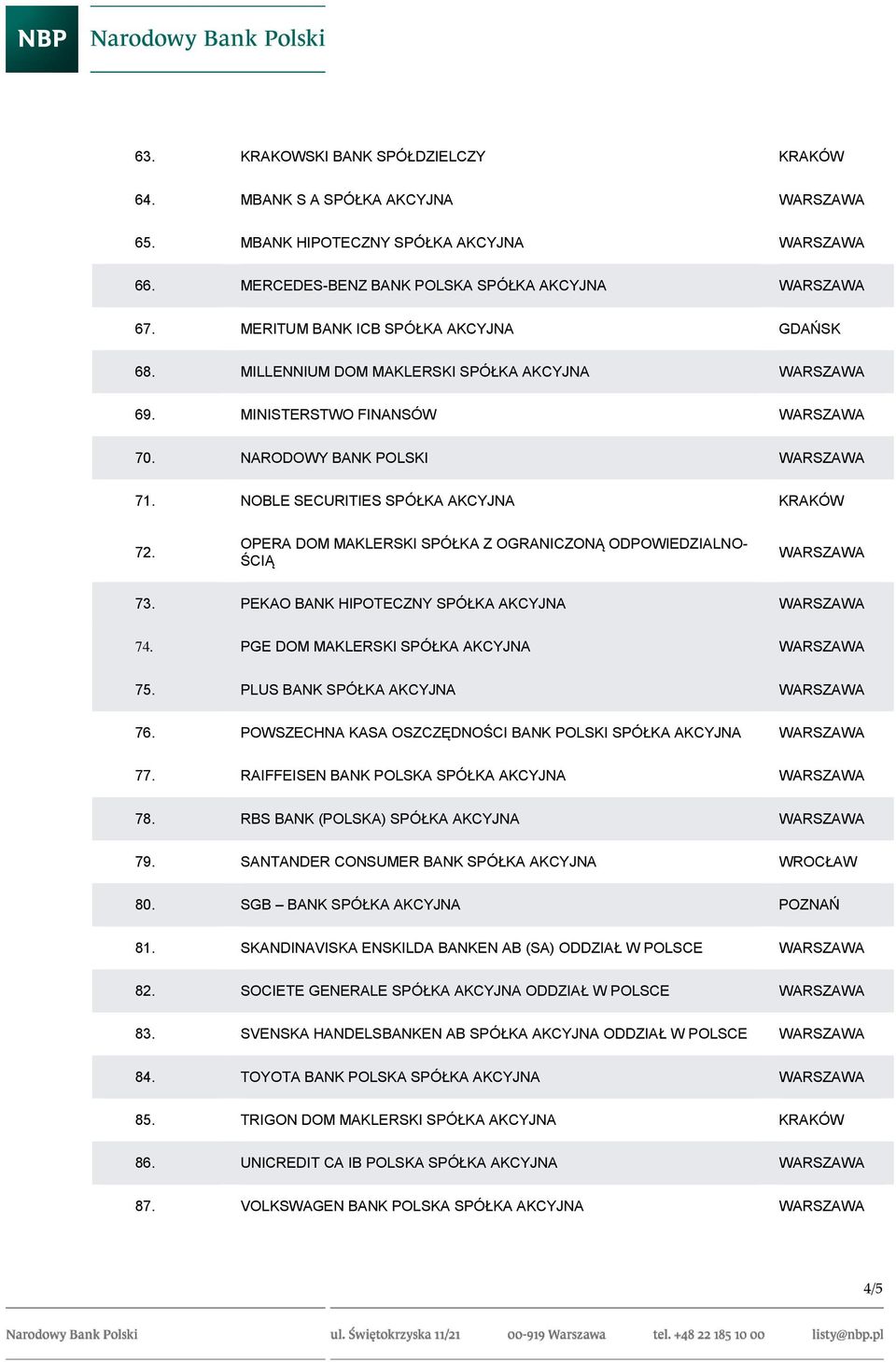 OPERA DOM MAKLERSKI SPÓŁKA Z OGRANICZONĄ ODPOWIEDZIALNO- ŚCIĄ 73. PEKAO BANK HIPOTECZNY SPÓŁKA AKCYJNA 74. PGE DOM MAKLERSKI SPÓŁKA AKCYJNA 75. PLUS BANK SPÓŁKA AKCYJNA 76.