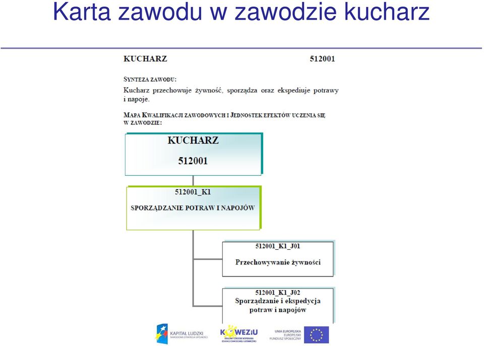 zawodzie