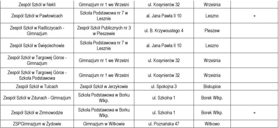 Gimnazjum Zespół Szkół w Targowej Górce - Szkoła + ul. B. Krzywoustego 4 Pleszew Gimnazjum nr 1 we Wrześni ul.