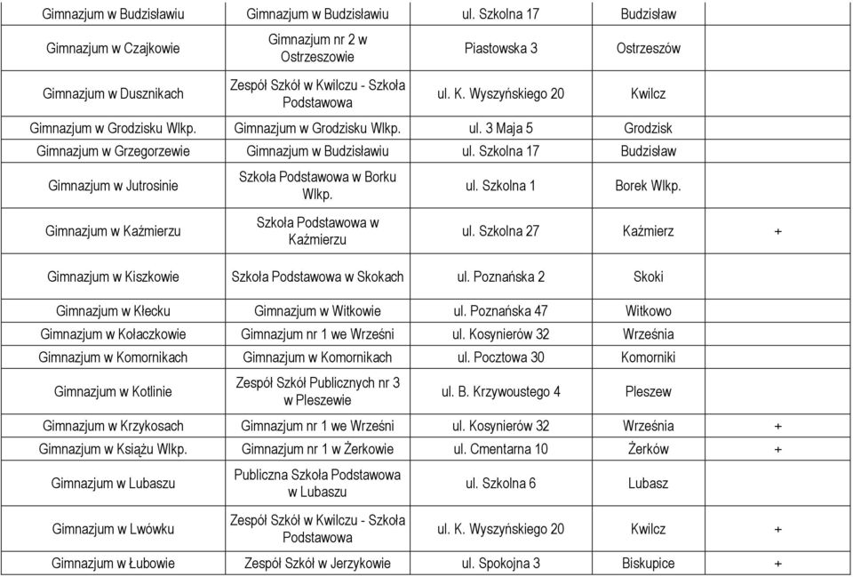 Szkolna 27 Kaźmierz + Gimnazjum w Kiszkowie Skokach ul. Poznańska 2 Skoki Gimnazjum w Kłecku Gimnazjum w Witkowie ul. Poznańska 47 Witkowo Gimnazjum w Kołaczkowie Gimnazjum nr 1 we Wrześni ul.