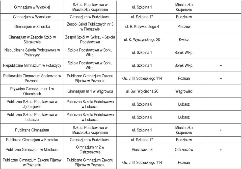 Jędrzejewie Publiczna Lubaszu Publiczne Gimnazjum Borku Borku ul. K. Wyszyńskiego 20 Kwilcz Borek Borek + + Gimnazjum nr 1 w Wągrowcu ul. Św.