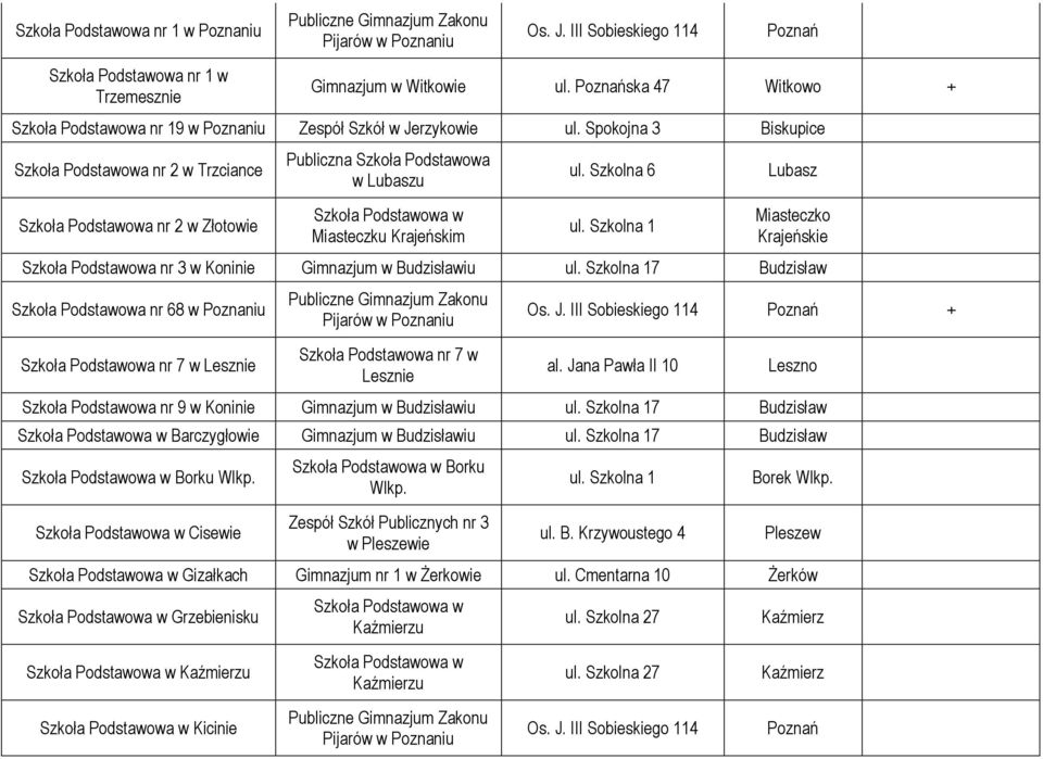 Spokojna 3 Biskupice Szkoła nr 2 w Trzciance Szkoła nr 2 w Złotowie Szkoła nr 3 w Koninie Gimnazjum w Budzisławiu 7 Budzisław Szkoła nr 68 w