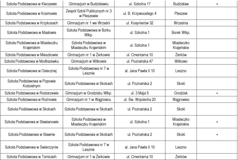 Cmentarna 10 Żerków Modliszewku Gimnazjum w Witkowie ul. Poznańska 47 Witkowo Osiecznej Popowie Kościelnym Skokach ul.