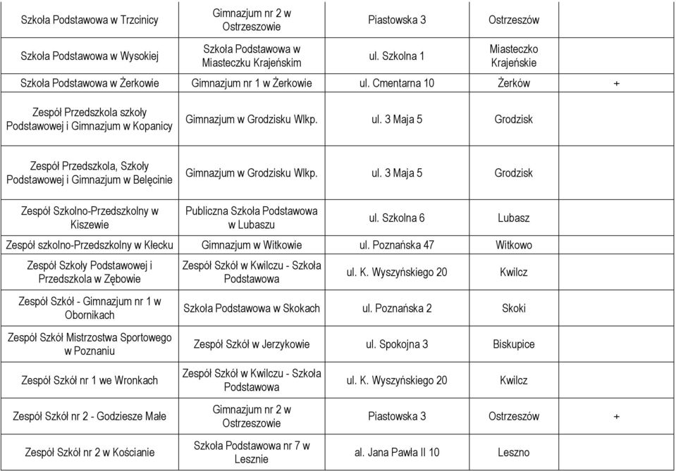 3 Maja 5 Grodzisk Zespół Szkolno-Przedszkolny w Kiszewie Zespół szkolno-przedszkolny w Kłecku Gimnazjum w Witkowie ul.