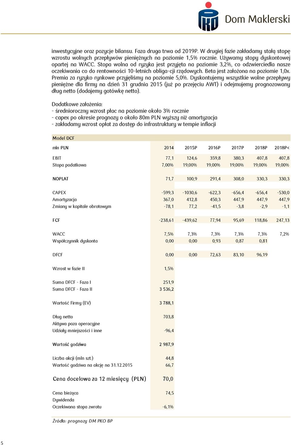 Beta jest założona na poziomie 1,0x. Premia za ryzyko rynkowe przyjęliśmy na poziomie 5,0%.