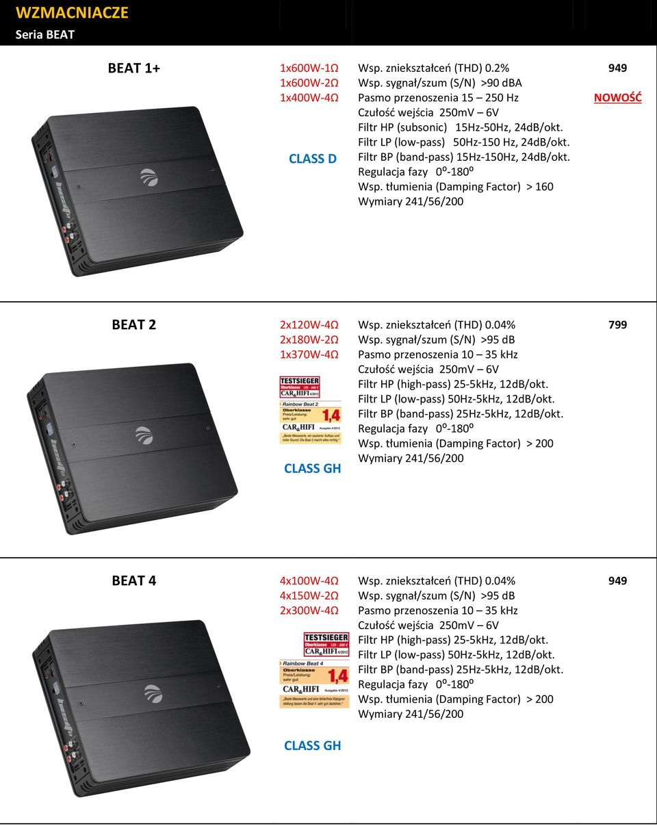 Filtr BP (band-pass) 15Hz-150Hz, 24dB/okt. Regulacja fazy 0⁰-180⁰ Wsp. tłumienia (Damping Factor) > 160 Wymiary 241/56/200 949 BEAT 2 2x120W-4Ω 2x180W-2Ω 1x370W-4Ω CLASS GH Wsp. zniekształceń (THD) 0.