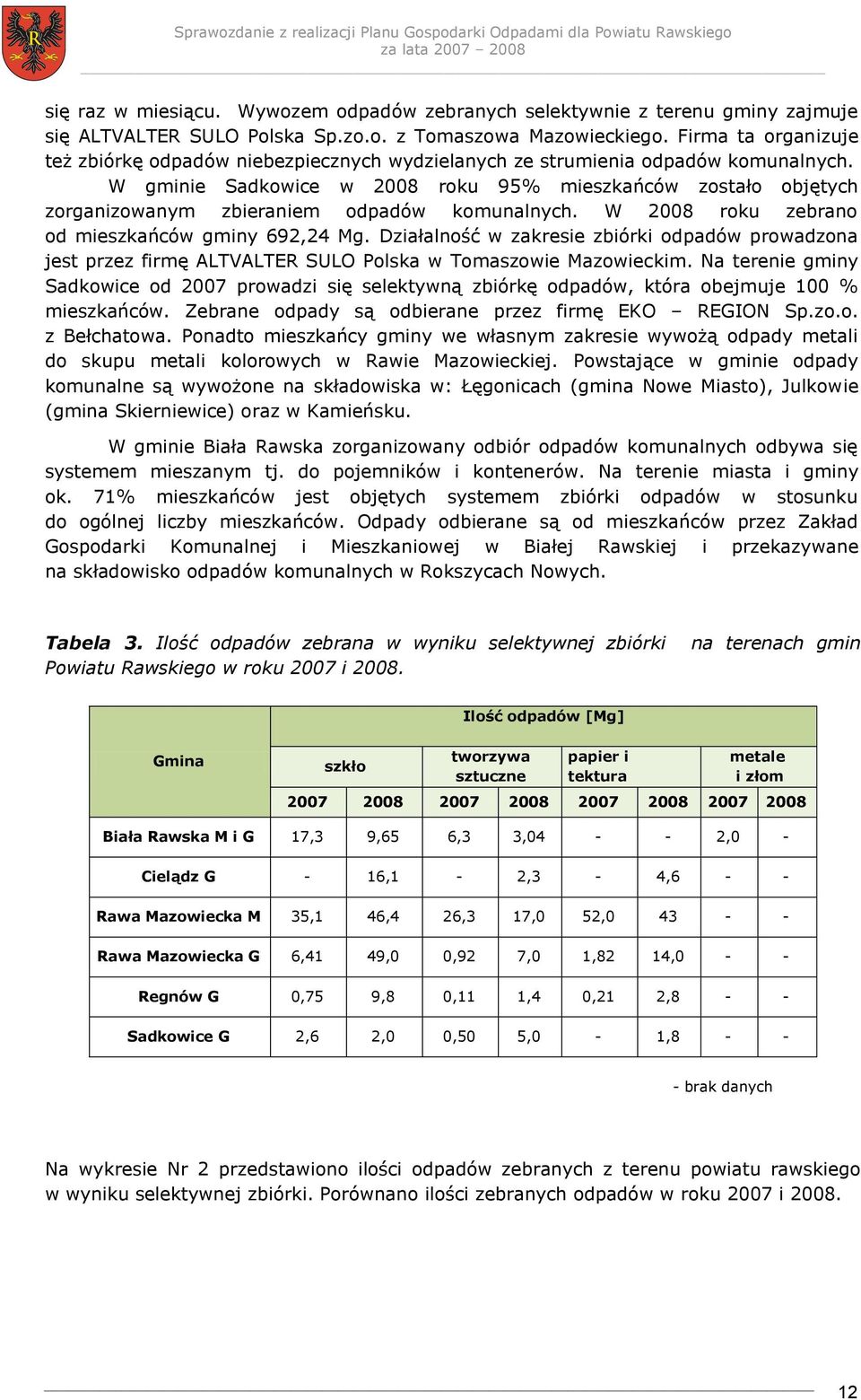 W 2008 roku zebrano od mieszkańców gminy 692,24 Mg. Działalność w zakresie zbiórki prowadzona jest przez firmę ALTVALTER SULO Polska w Tomaszowie Mazowieckim.