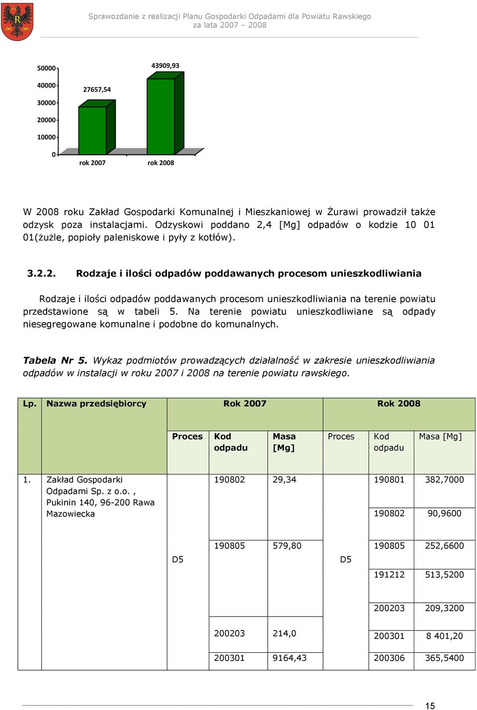 Na terenie powiatu unieszkodliwiane są odpady niesegregowane komunalne i podobne do komunalnych. Tabela Nr 5.