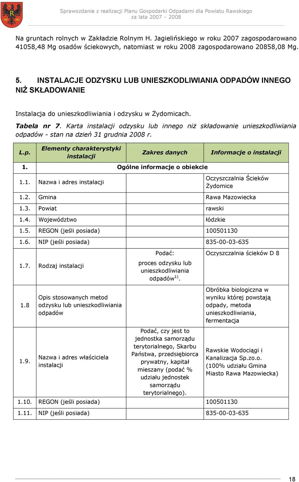 Karta instalacji odzysku lub innego niż składowanie unieszkodliwiania - stan na dzień 31 grudnia 2008 r. L.p. Elementy charakterystyki instalacji Zakres danych Informacje o instalacji 1.