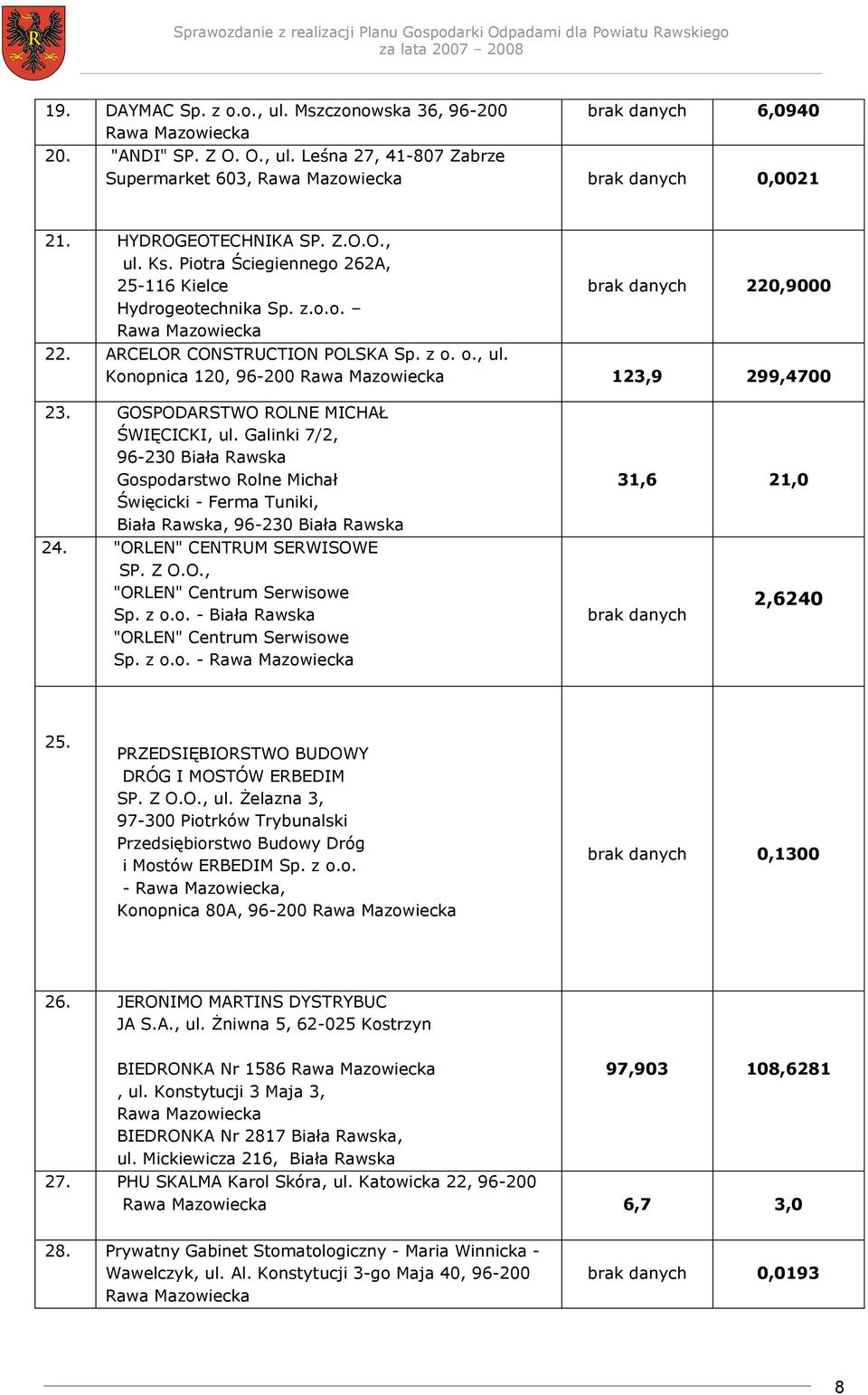 GOSPODARSTWO ROLNE MICHAŁ ŚWIĘCICKI, ul. Galinki 7/2, 96-230 Biała Rawska Gospodarstwo Rolne Michał Święcicki - Ferma Tuniki, Biała Rawska, 96-230 Biała Rawska 24. "ORLEN" CENTRUM SERWISOWE SP. Z O.O., "ORLEN" Centrum Serwisowe Sp.